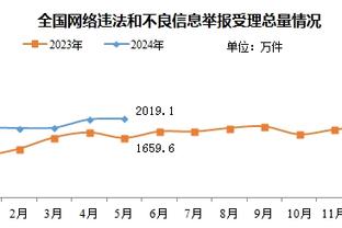 发挥“失常”7次失误！哈利伯顿12中5拿下14分4板16助2帽